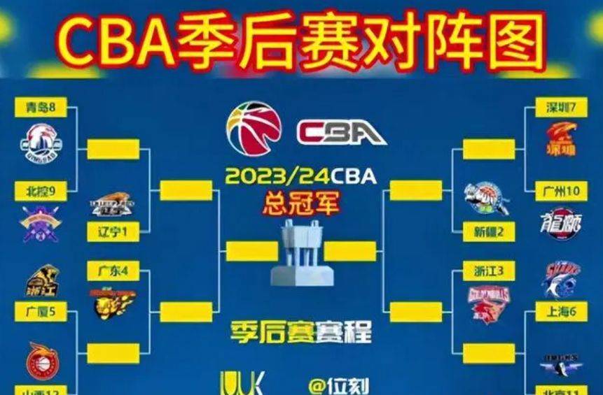 九游体育官网-冲刺阶段广厦男篮官宣签约：CBA季后赛节点到来，引发热议，赛季目标并未改变的简单介绍